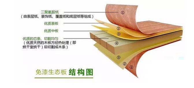 板花色及材质 图文全解析 实木板一般按照板材实质(原木材质)名称分类